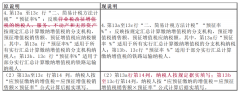 2022-2025政策梳理